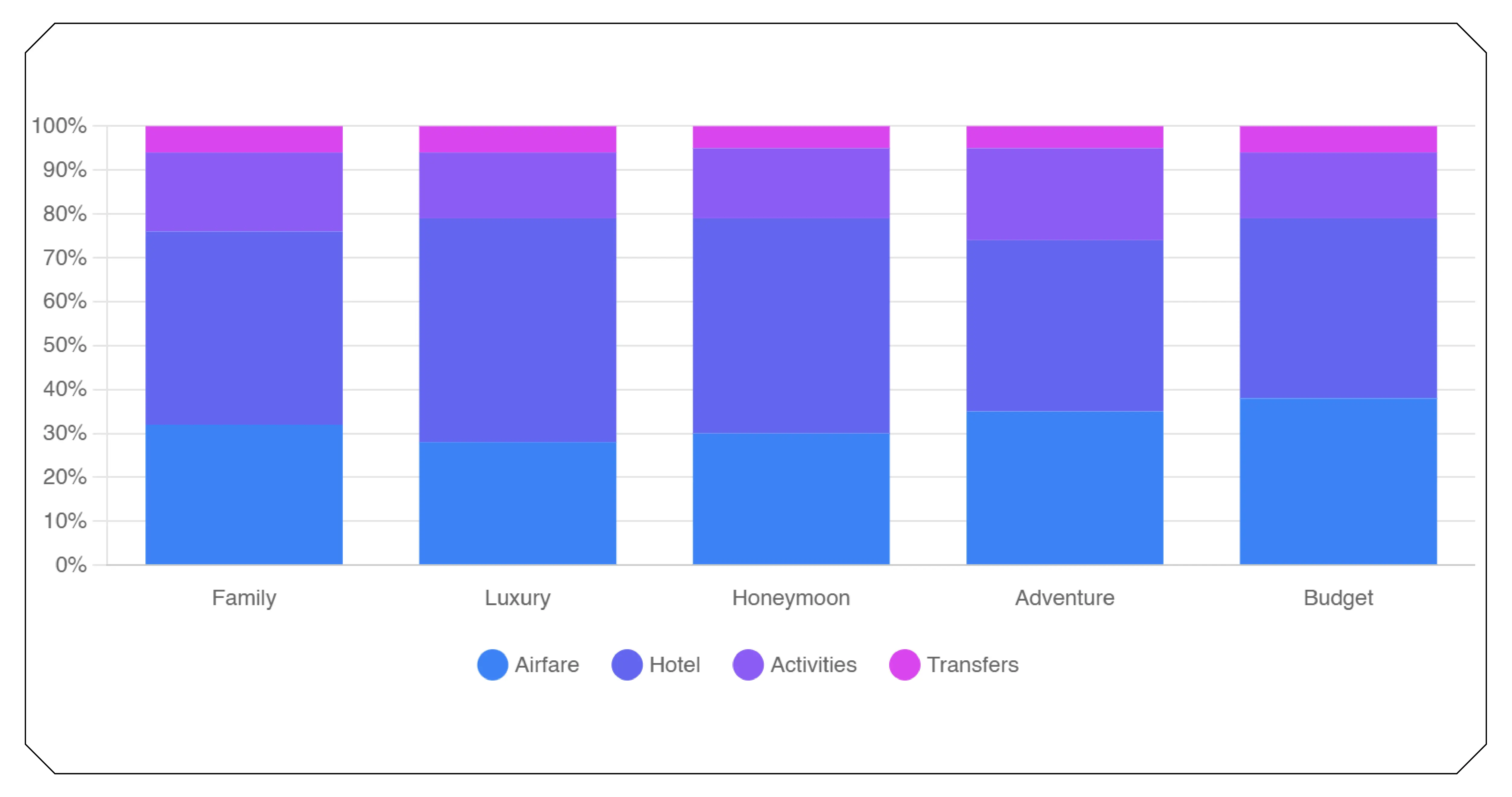 The Growing Importance of Travel Package Intelligence